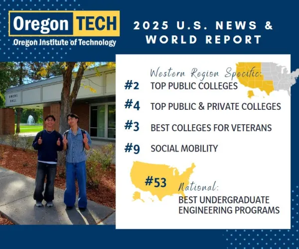 oit rankings